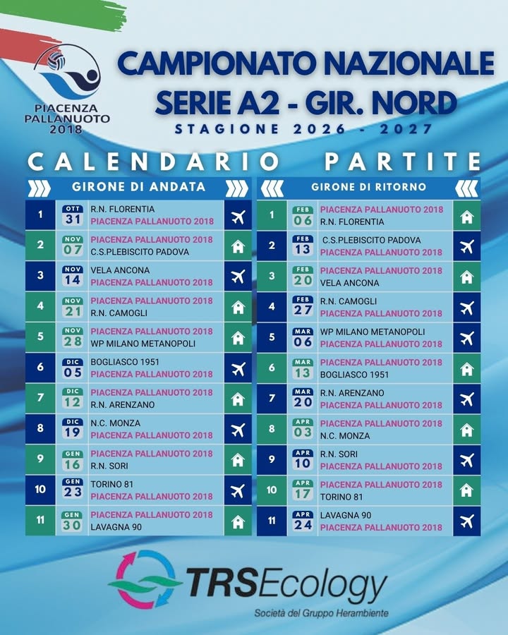 TRS Piacenza Pallanuoto 2018