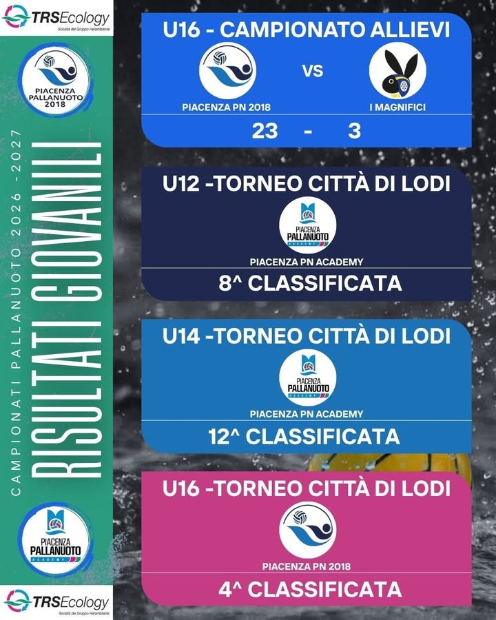 TRS Piacenza Pallanuoto 2018